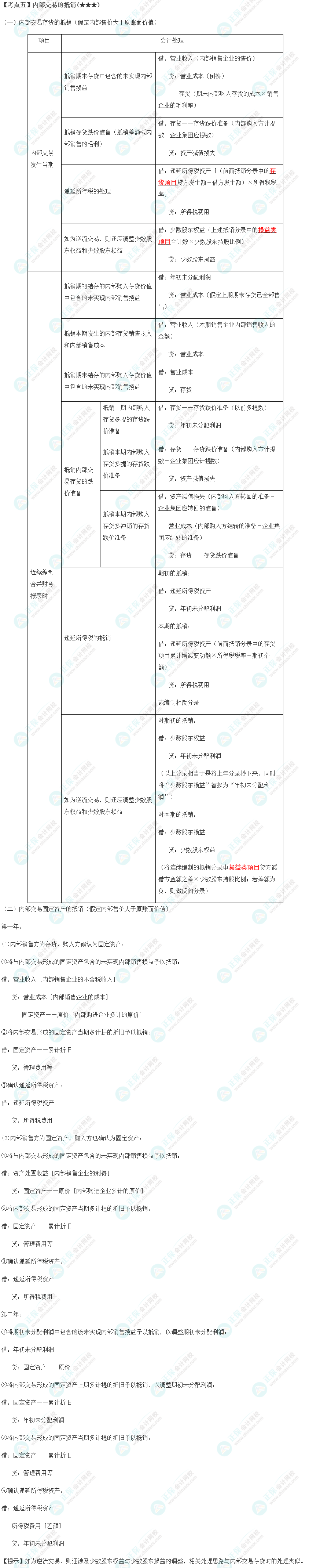 内部交易的抵销