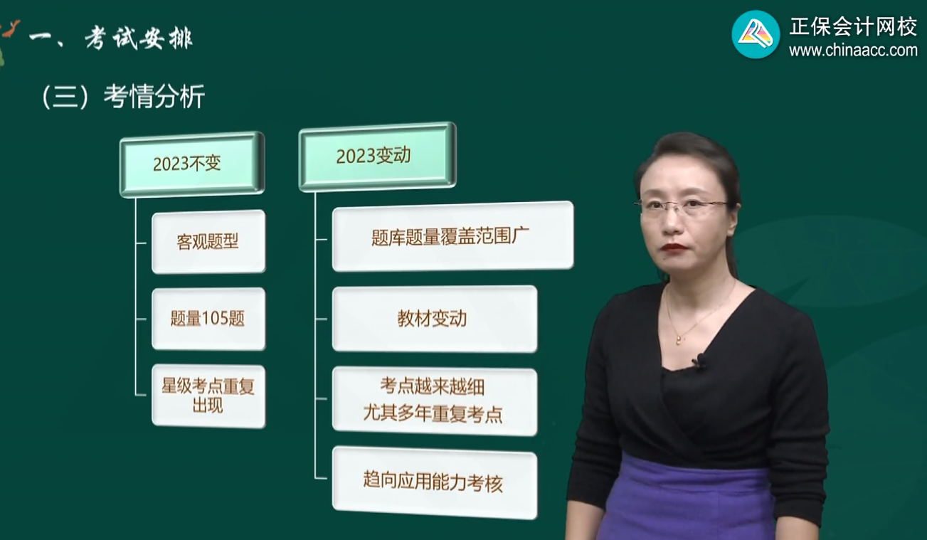 中级经济师经济基础知识考情分析