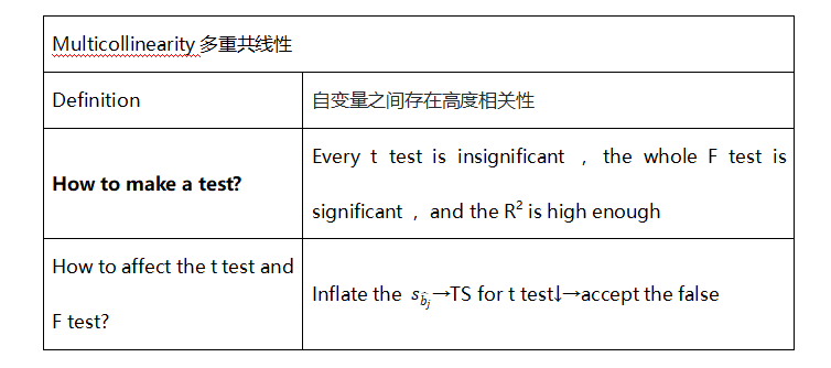 数量分析3 数量分析3