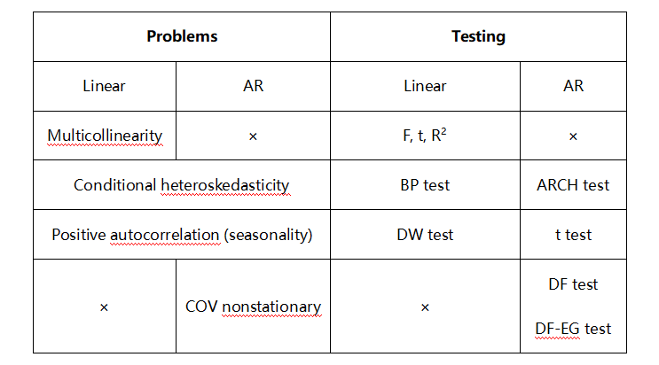 数量分析6 数量分析6