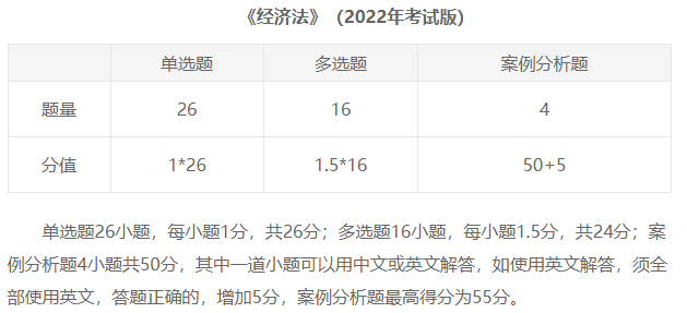 临近考试 《经济法》边学边忘怎么办？来看这些方法…