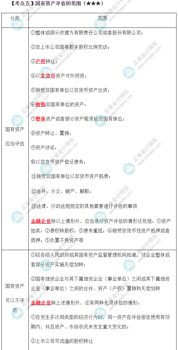 国有资产评估的范围