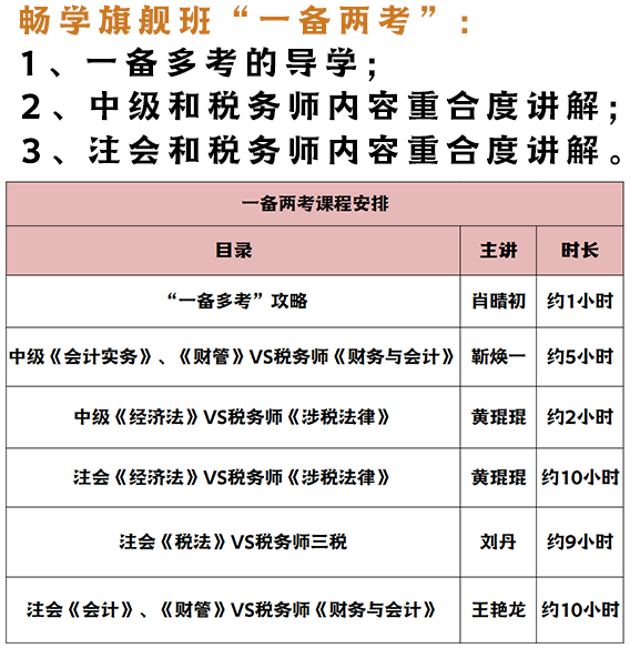 畅学旗舰班一备两考课程安排