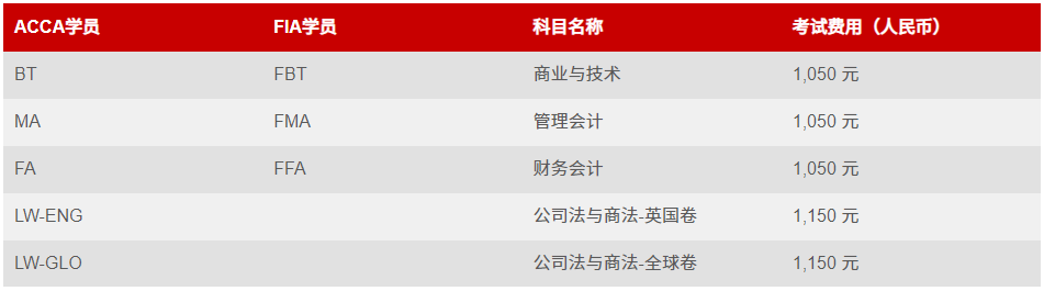 ACCA远程随时机考7月考期开放报名!周末考期可选! ACCA远程随时机考7月考期开放报名!周末考期可选!