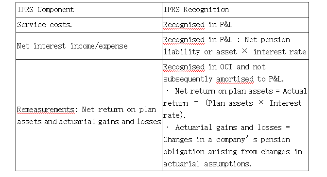 二级财报分析2 二级财报分析2