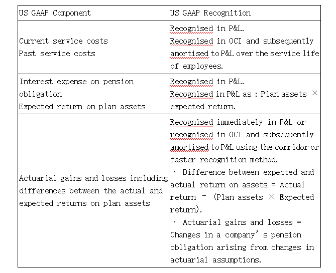 二级财报分析3 二级财报分析3