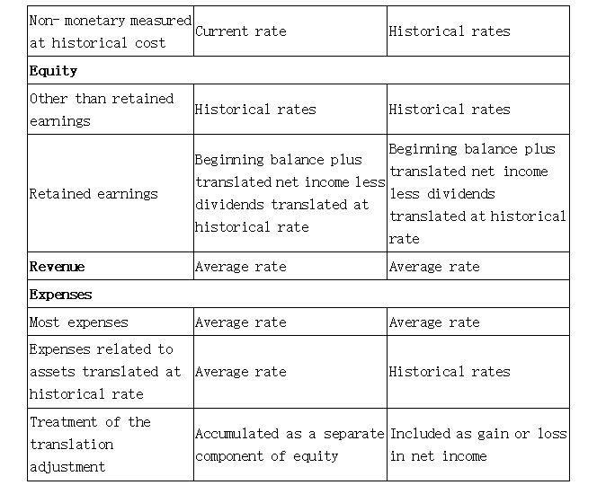 二级财报分析6 二级财报分析6