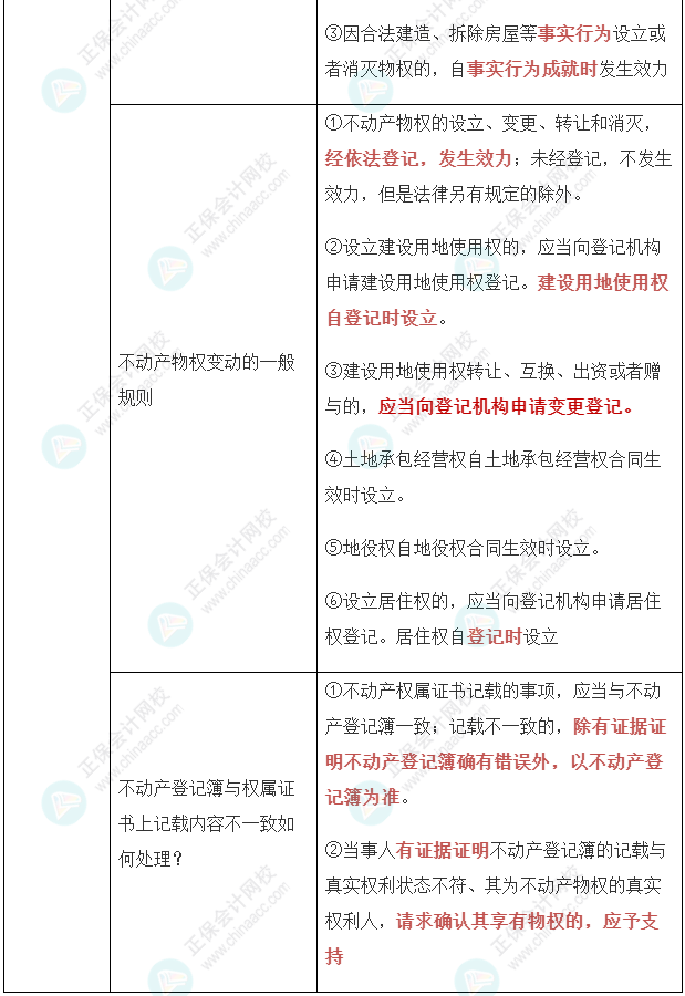 【经济法】张稳老师注会案例题必背法条:合同编与物权编 【经济法】张稳老师注会案例题必背法条:合同编与物权编