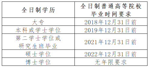 毕业时间要求