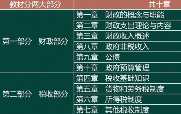 初级经济师金融专业教材两大部分 初级经济师金融专业教材两大部分