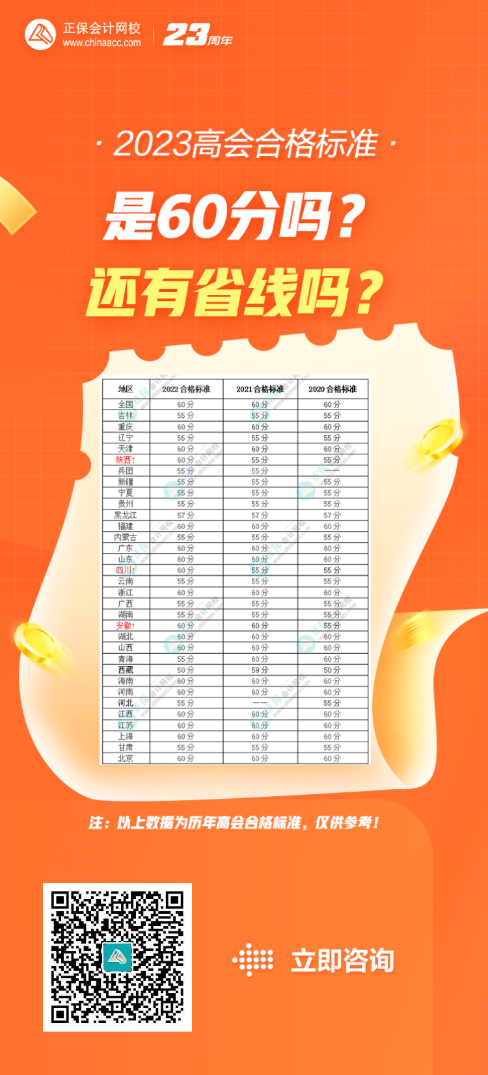 2023年高级会计师考试成绩合格单领取! 2023年高级会计师考试成绩合格单领取!