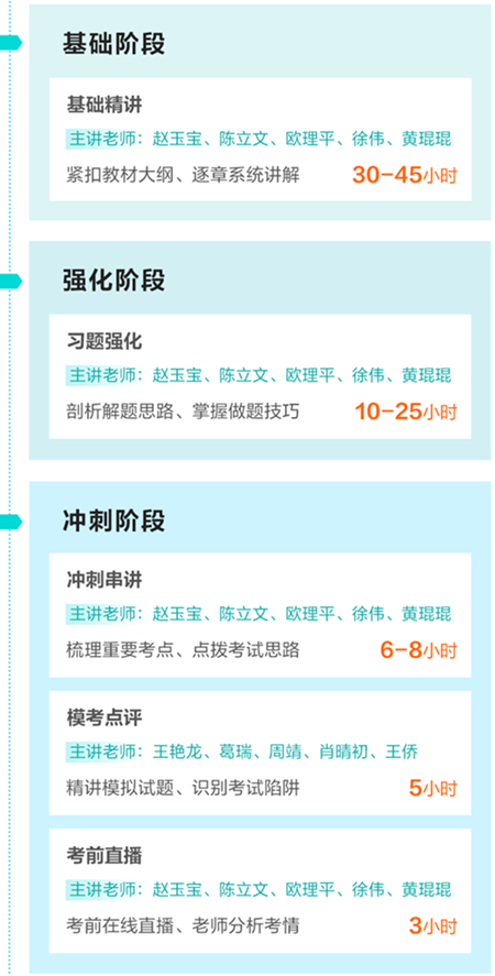 超值精品班课程安排(基础-强化-冲刺) 超值精品班课程安排(基础-强化-冲刺)