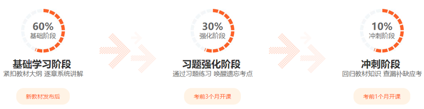 超值精品班 超值精品班