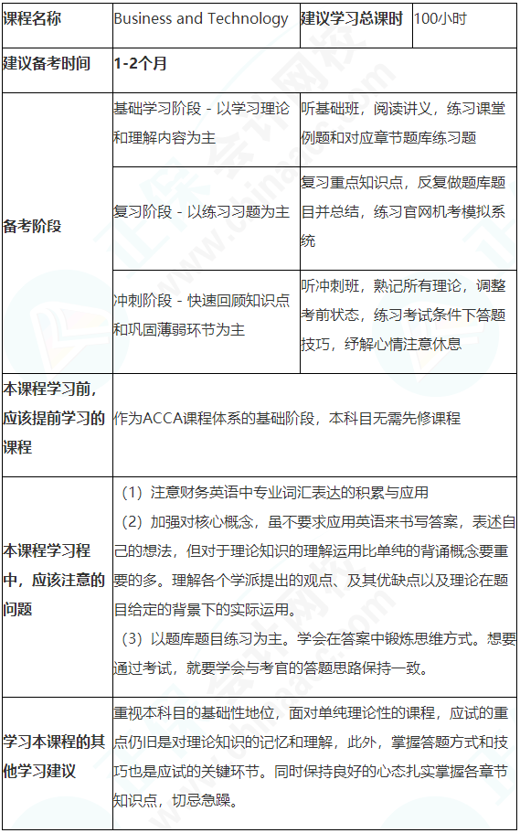 建议收藏!ACCA(BT/FBT)备考学习计划表 建议收藏!ACCA(BT/FBT)备考学习计划表