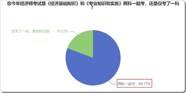 中级经济师新教材已发布，是两科一起学？还是一科一科来？