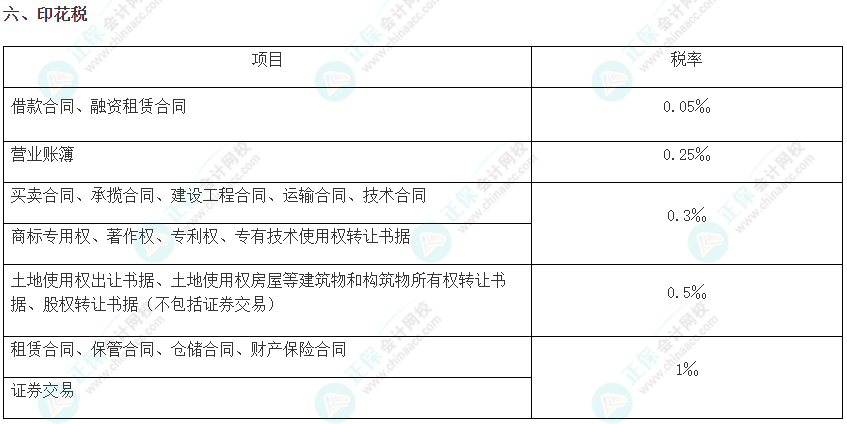 注会《税法》必背税率——印花税