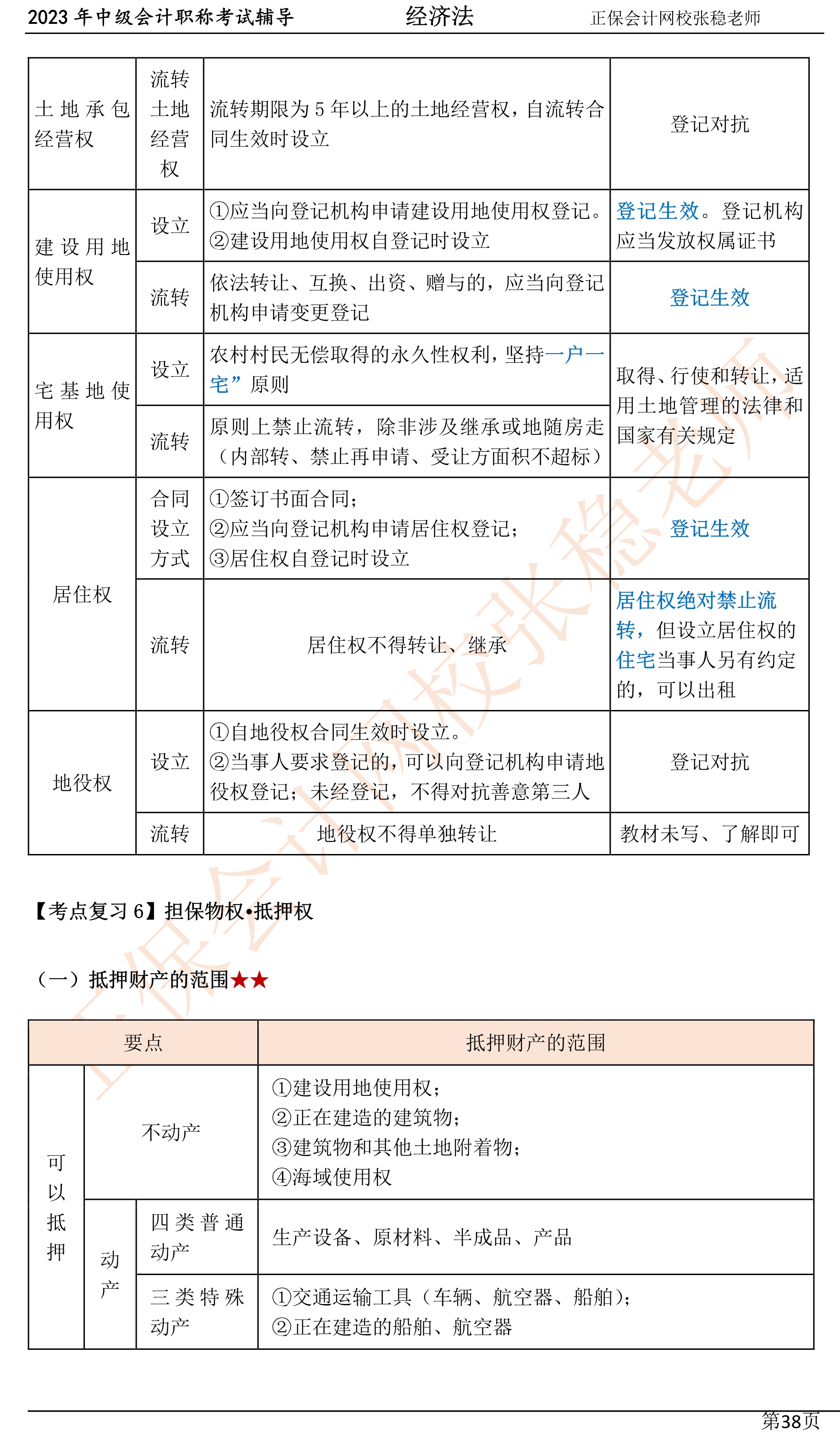 张稳老师：2023中级会计经济法临门一脚冲刺资料（第四章）