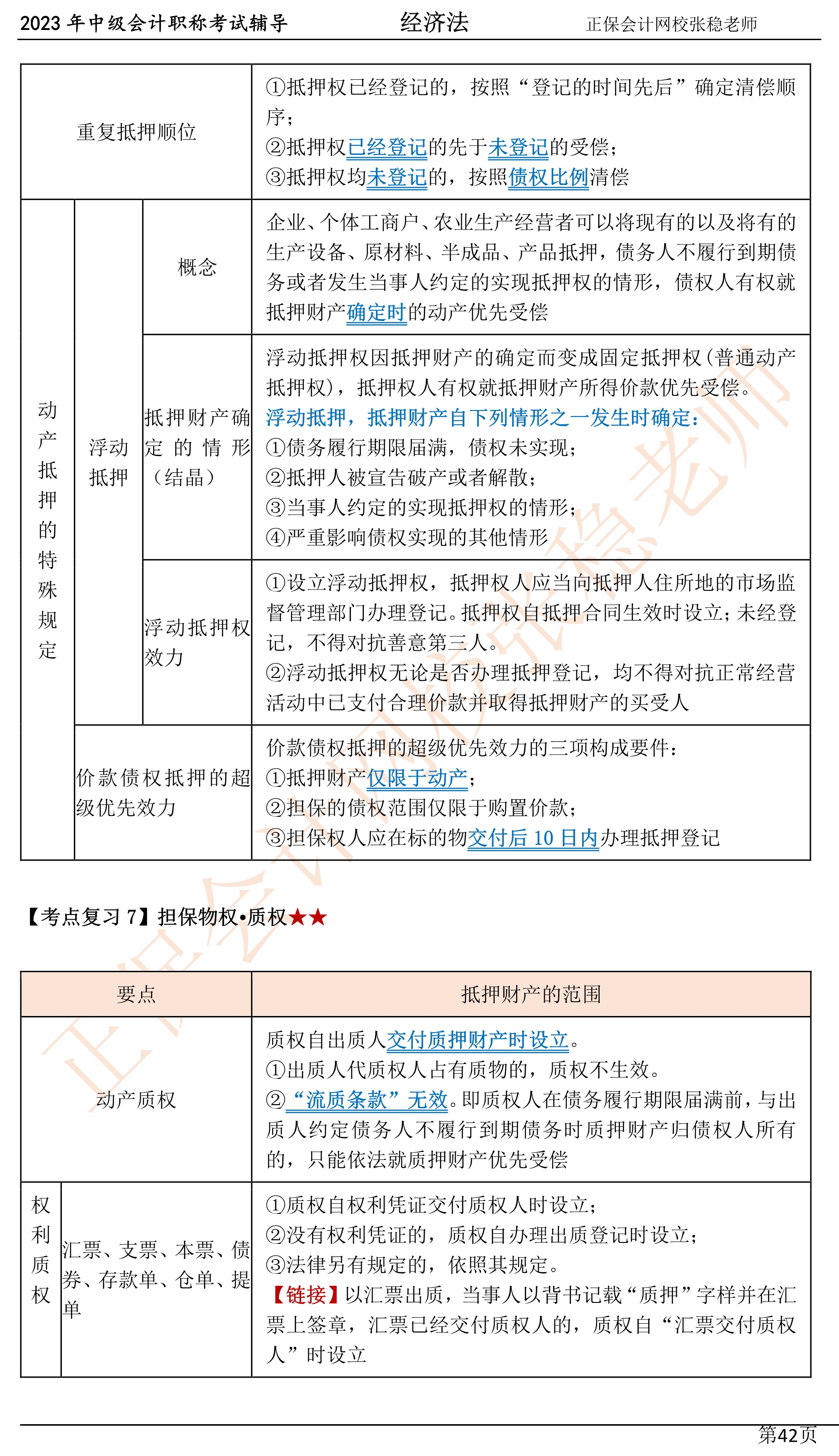 张稳老师：2023中级会计经济法临门一脚冲刺资料（第四章）