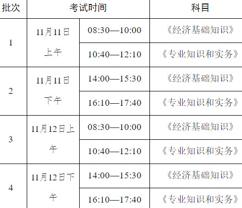 青海2023年初中级经济师考试时间及科目 青海2023年初中级经济师考试时间及科目