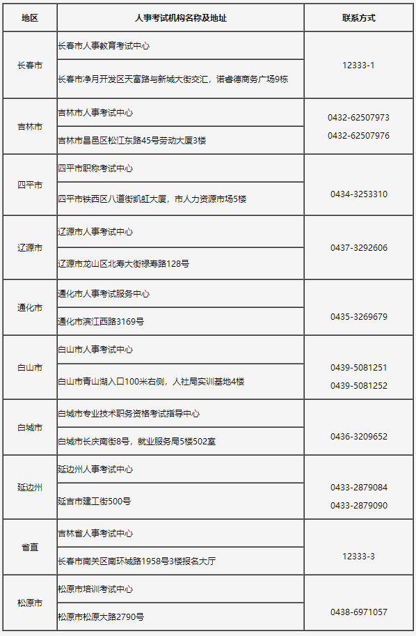 吉林省人事考试机构现场人工核查地点及联系方式 吉林省人事考试机构现场人工核查地点及联系方式