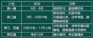 税务师学习规划 税务师学习规划