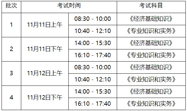 淄博2023年初中级经济师考试时间