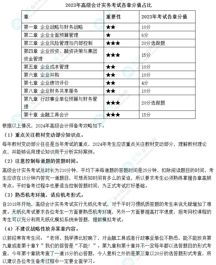 【干货】看2023高会考试各章分值占比 做2024年备考攻略