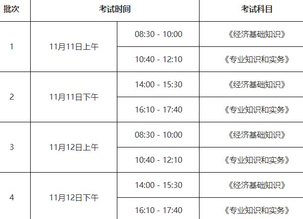 青岛2023年初中级经济师考试时间
