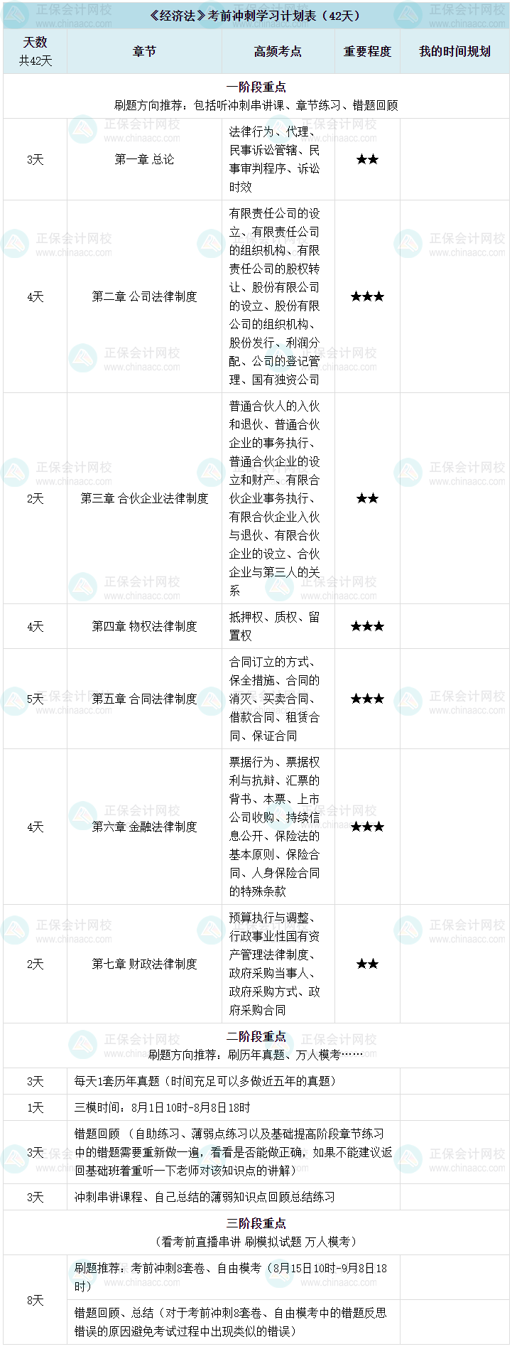 【考前六周】中级会计考前六周冲刺计划表-经济法 【考前六周】中级会计考前六周冲刺计划表-经济法