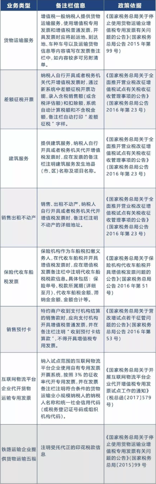 会计收到这12种发票不能报销!一律退回! 会计收到这12种发票不能报销!一律退回!