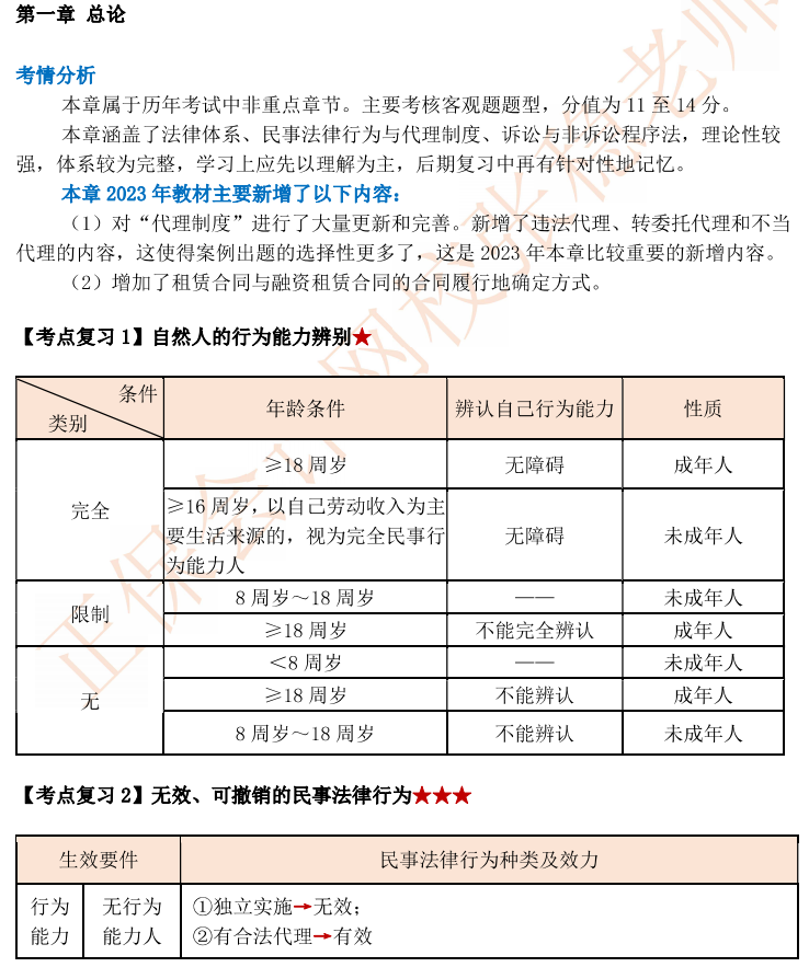 【111页完整版下载】张稳2023中级会计经济法临门一脚冲刺资料