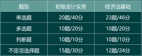 杨海波老师温馨提示：初级会计备考前要掌握以下基本内容！