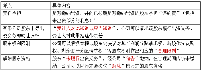 【速记口诀5】2023中级会计《经济法》考前速记-股东未尽出资义务对内责任 【速记口诀5】2023中级会计《经济法》考前速记-股东未尽出资义务对内责任