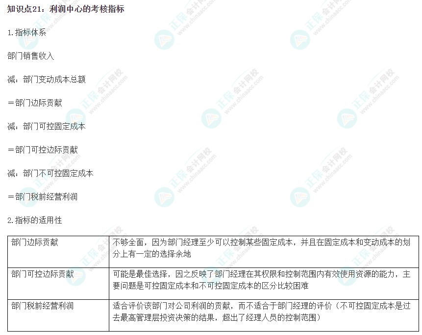 2023注会《财管》冲刺阶段易错易混知识点（二十一）