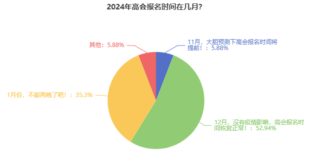 2024年高级会计师报名简章什么时候公布？