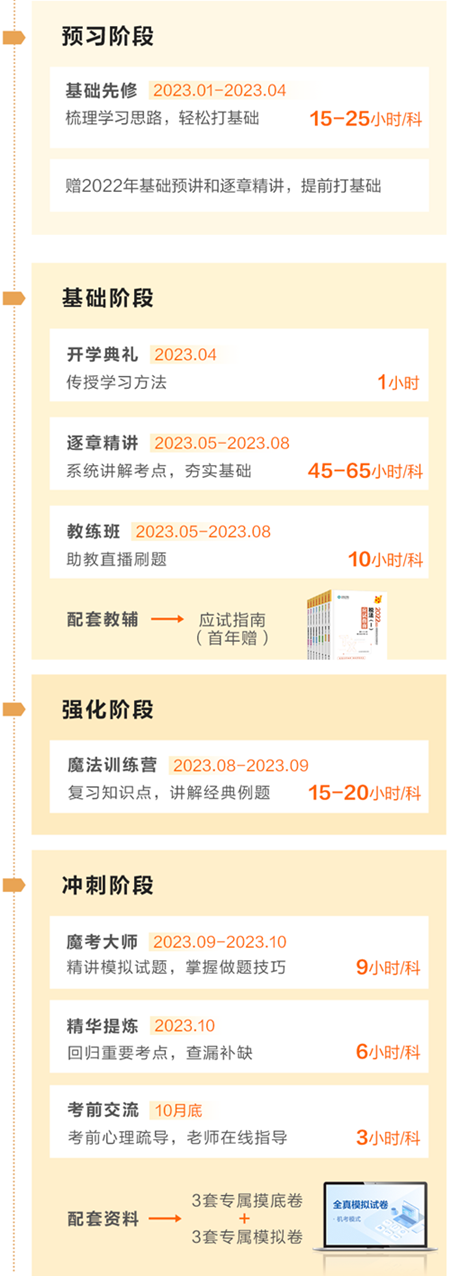 2023税务师VIP班课程安排