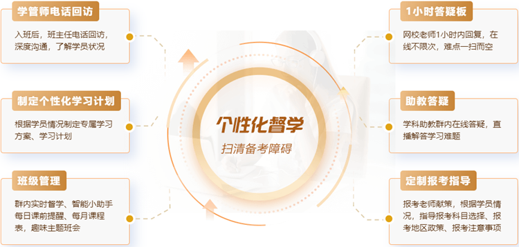 2023税务师VIP班督学