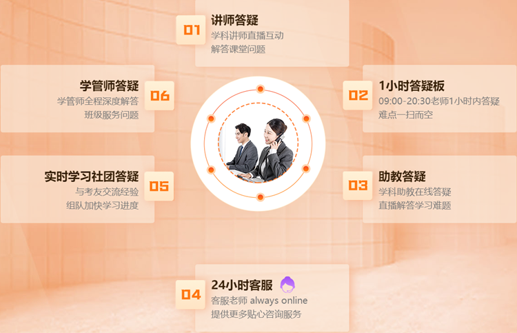 税务师VIP班答疑