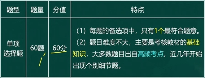中级经济师《金融》题型/题量/分值及特点 中级经济师《金融》题型/题量/分值及特点