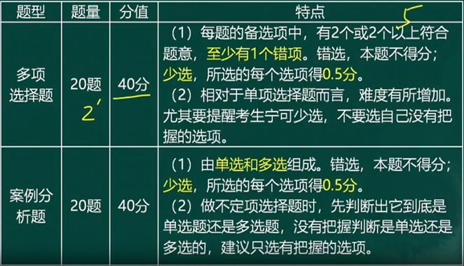 中级经济师《金融》题型/题量/分值及特点 中级经济师《金融》题型/题量/分值及特点