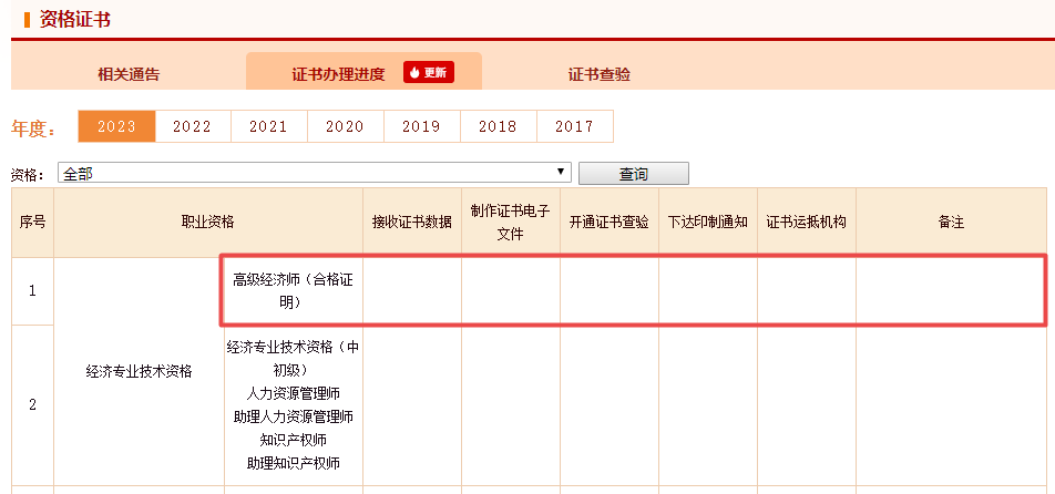 高级经济师考试合格证明领取进度