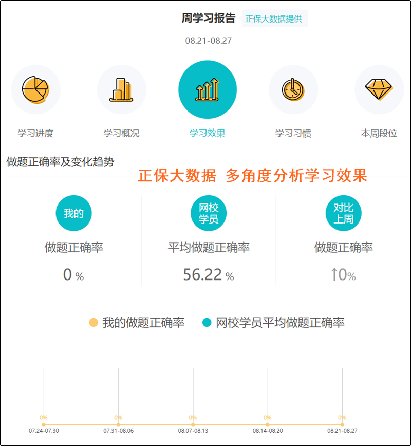 @初级会计er:直播+录播 无论喜欢哪种上课方式 旗舰班统统满足你! @初级会计er:直播+录播 无论喜欢哪种上课方式 旗舰班统统满足你!