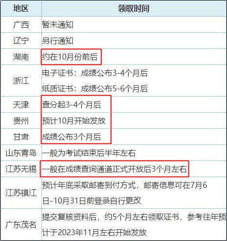 真诚发问：2023年初级会计纸质证书10月份就能发放？