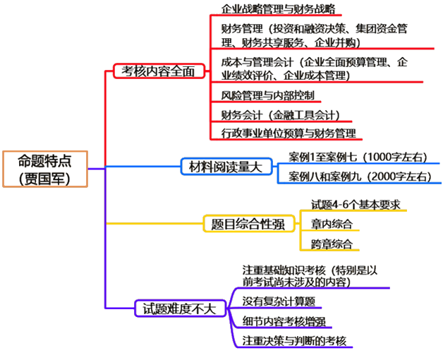 新手备考2024年高级会计师必看