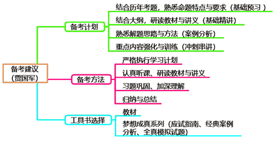新手备考2024年高级会计师必看