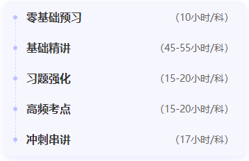 结课啦！2024初级会计高效实验班【零基础预习】课程已更新完毕 速学~