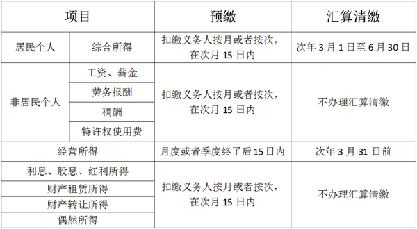 个税变了!最新最全个税税率表来了! 个税变了!最新最全个税税率表来了!