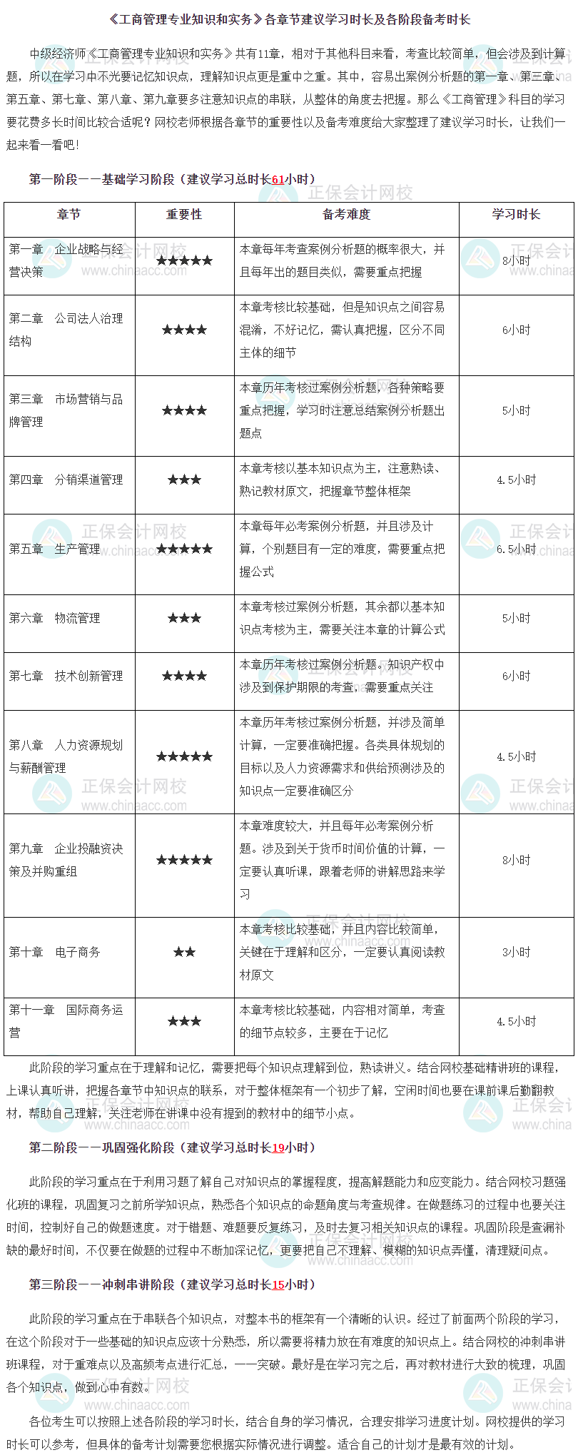 《工商管理专业知识和实务》各章节建议学习时长及各阶段备考时长