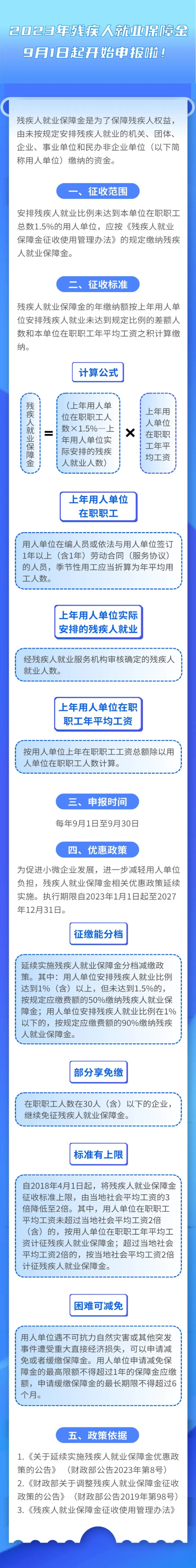 残保金9月份开始申报啦