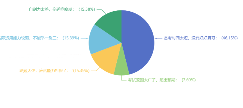 想要备考2024年中级会计考试 现阶段能用的学习资料有哪些？